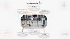 راهنمای خرید کنترلر دما صنعتی؛ ۱۲ نکته مهم برای انتخاب بهترین مدل 2 نوع سنسور ورودی کنترلر دما- راهنمای خرید کنترلر دما صنعتی