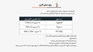 راهنمای خرید کنترلر دما صنعتی؛ ۱۲ نکته مهم برای انتخاب بهترین مدل 3 رنج دمای کاری کنترلر دما - راهنمای خرید کنترلر دما